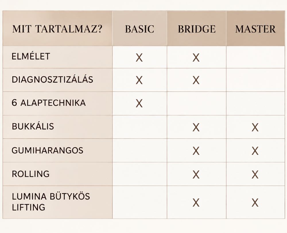 Fascia kepzes kozmetikusoknak